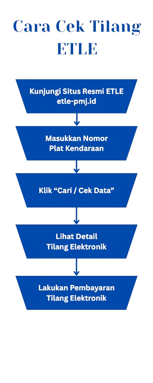 cara cek etle